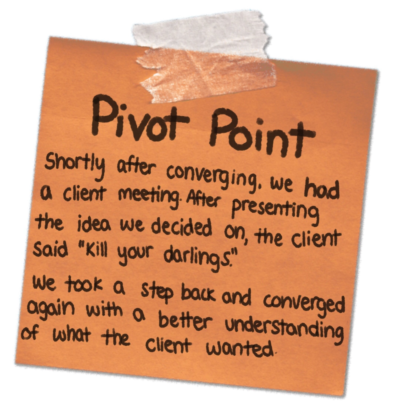 The pivot point diagram