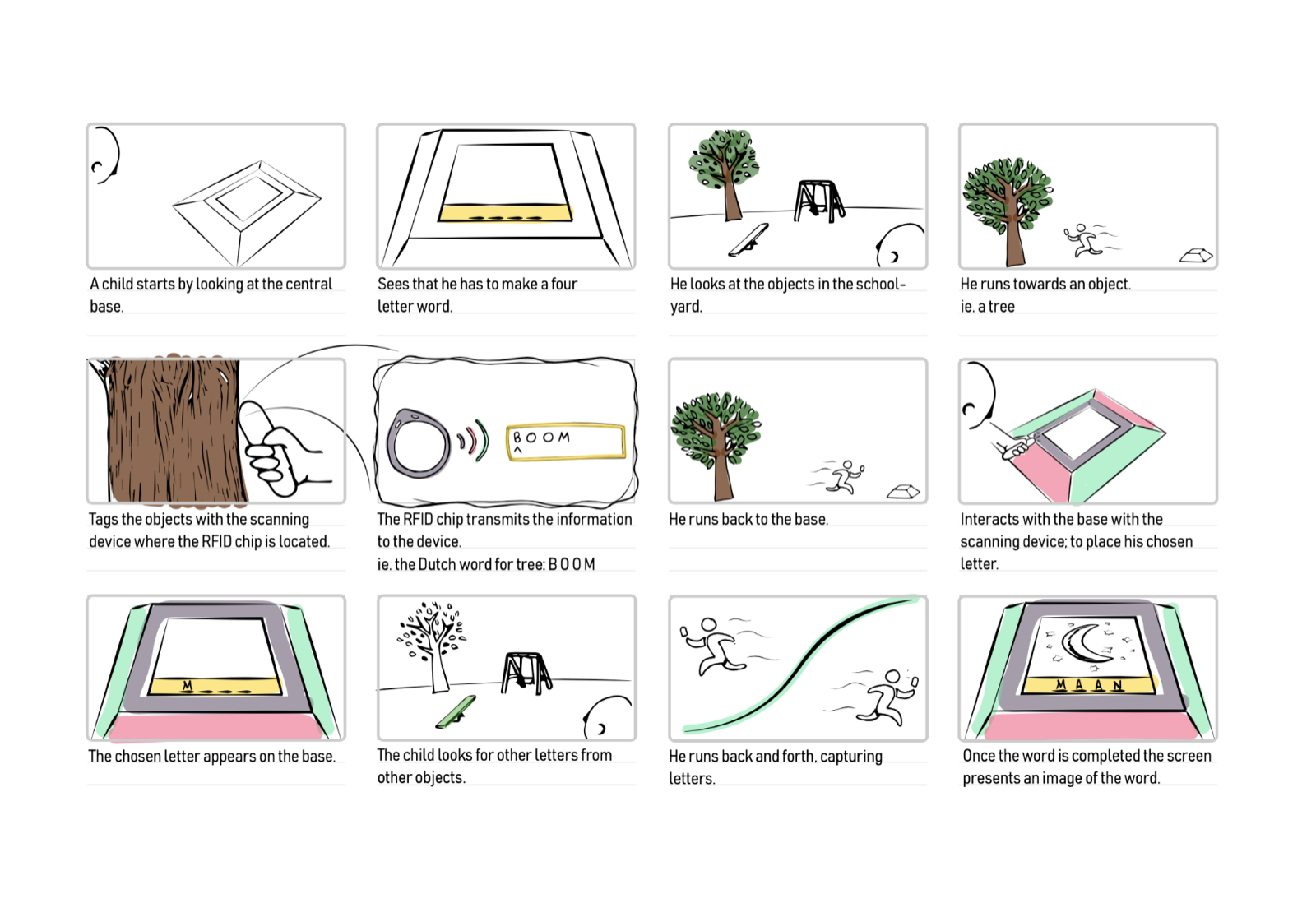 Kaptis concept storyboard