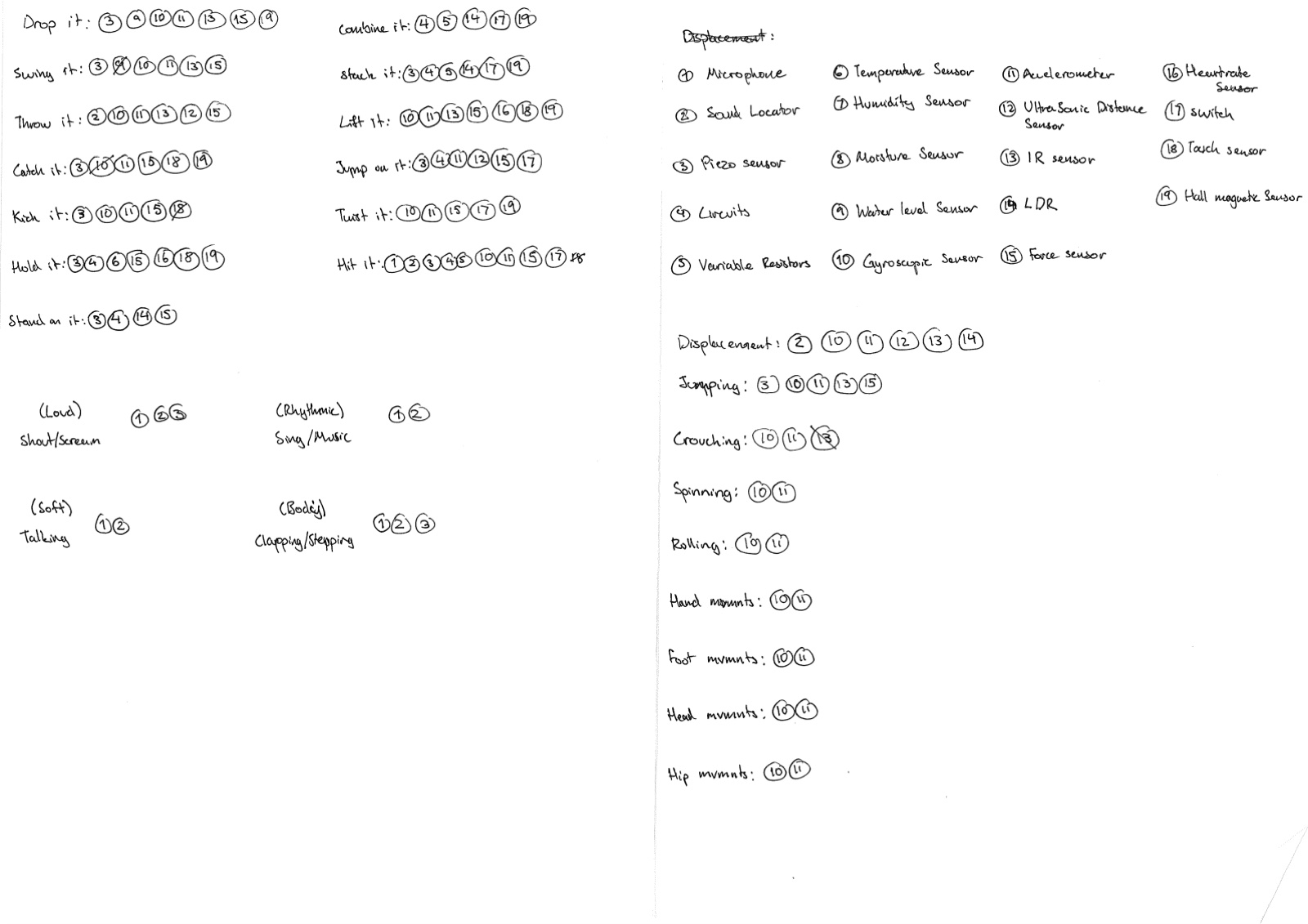 Converging methods table